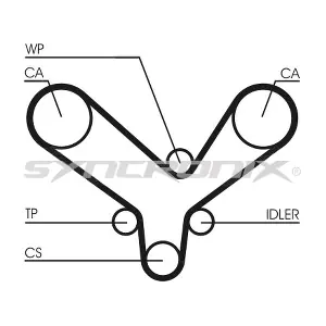SY210726 SYNCRONIX