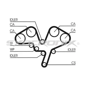 SY1101052 SYNCRONIX