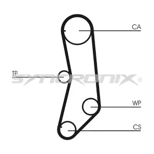 SY110997 SYNCRONIX