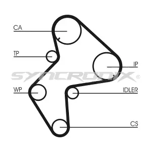 SY110772 SYNCRONIX