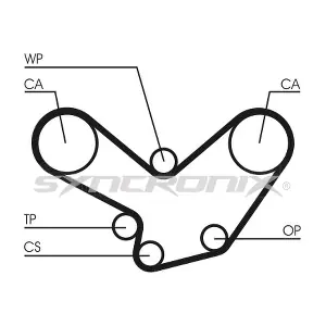 SY0584N SYNCRONIX