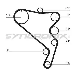 SY1101120 SYNCRONIX