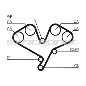 SY0822N SYNCRONIX