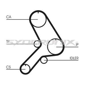 SYNCRONIX SY110617