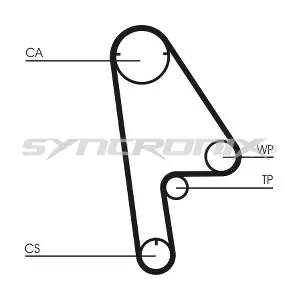 SY1101001 SYNCRONIX