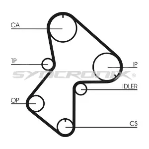 SYNCRONIX SY110596