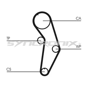 SY110908 SYNCRONIX