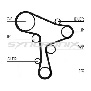 SYNCRONIX SY9101168PE