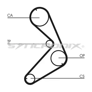 SY0676N SYNCRONIX