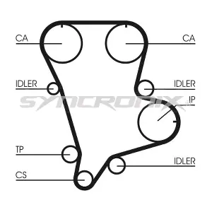 SY110994 SYNCRONIX