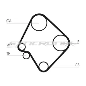 SYNCRONIX SY0532N
