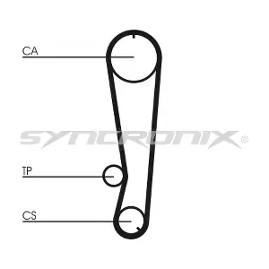 SY0788N SYNCRONIX