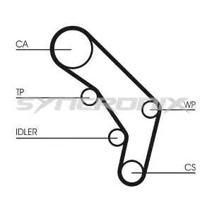 SY110755 SYNCRONIX