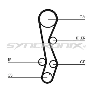 SY1030N SYNCRONIX