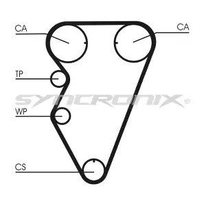 SY0974N SYNCRONIX