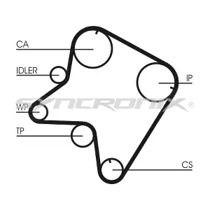 SY0762N SYNCRONIX