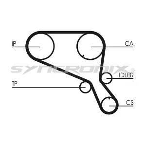 SY0952N SYNCRONIX