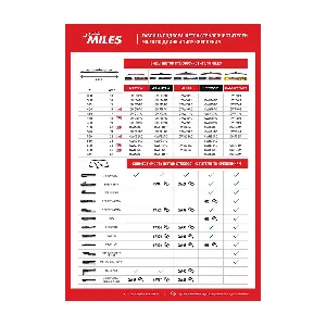 MILES CWC26AC