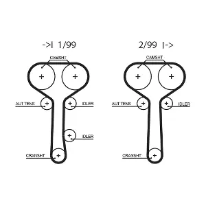 5508XS GATES-BR